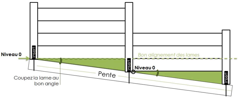 déclaration de travaux clôture