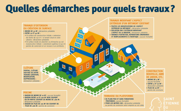 déclaration préalable ou permis de construire