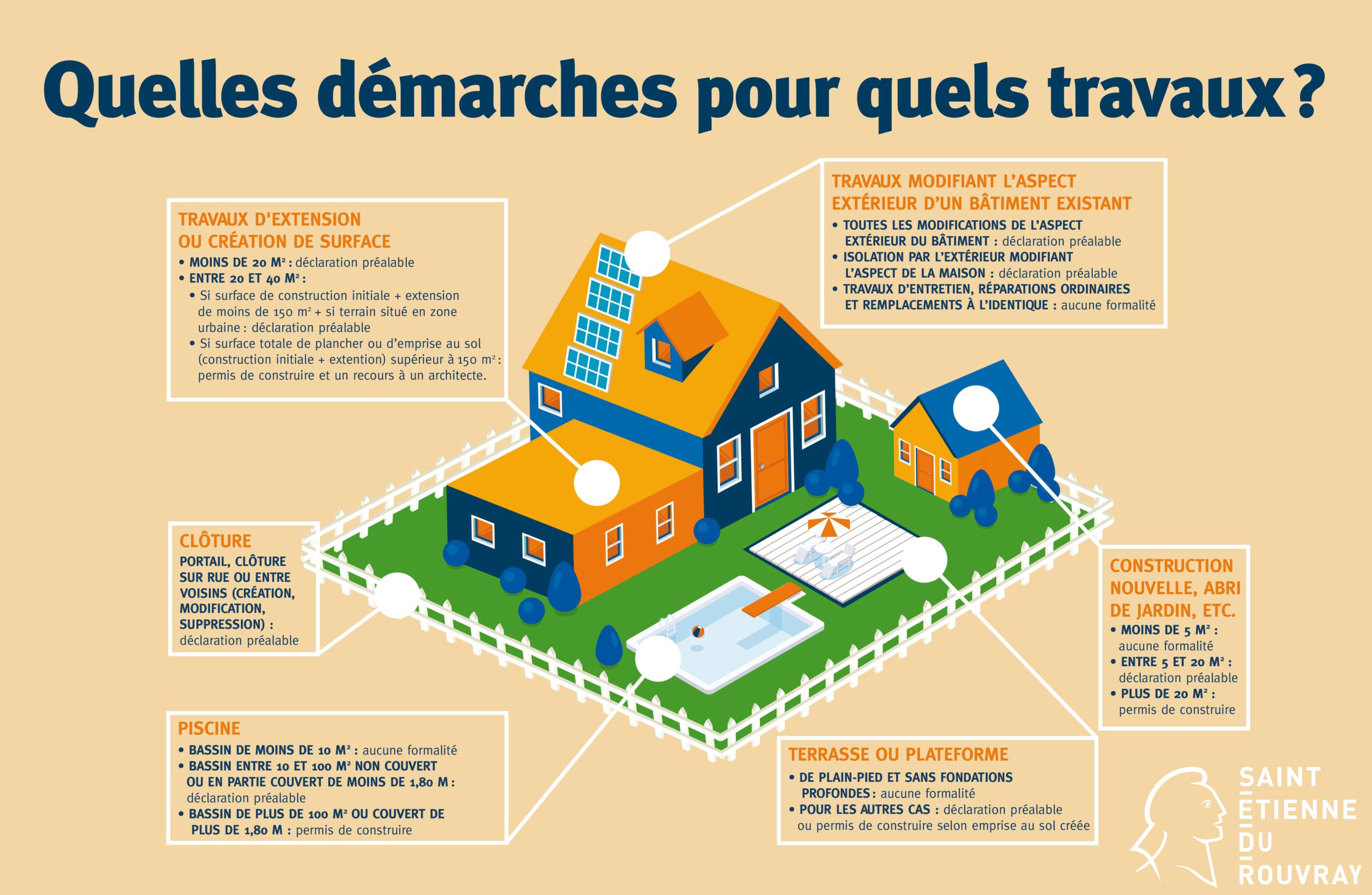 déclaration préalable ou permis de construire