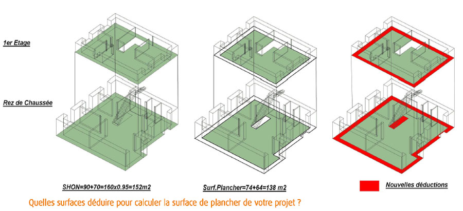 permis de construire augmentation de la surface de plancher